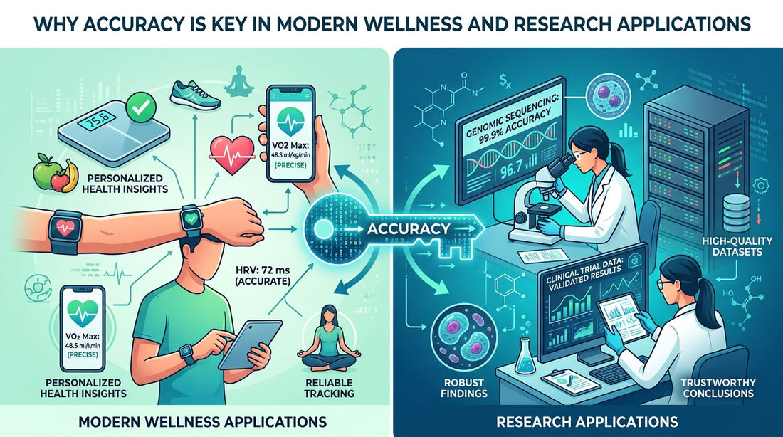 Why Accuracy Is Key in Modern Wellness and Research Applications