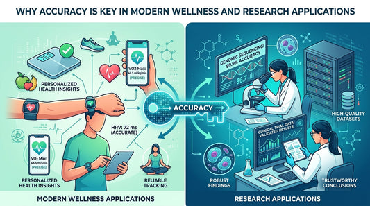 Why Accuracy Is Key in Modern Wellness and Research Applications